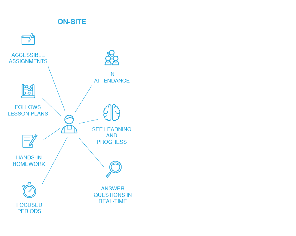 Hybrid and Distance Learning Illustrations