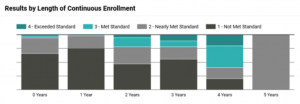 CalPac Student CAASPP Math Scores 