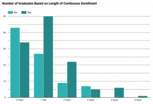 CalPac Student Graduation Count