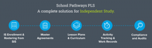 School Pathways PLS for Independent Study