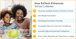 List of how edtech enhances school lotteries with a mother and child navigating lottery experience on computer