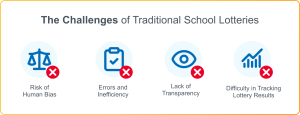 List of the challenges of traditional lotteries
